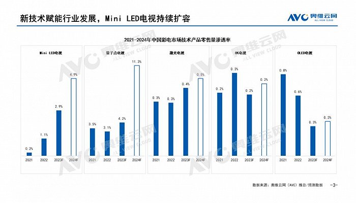 谁是高端彩电的变数？这一点2024可能会有新“答案”_谁是高端彩电的变数？这一点2024可能会有新“答案”_