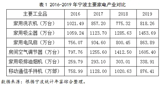 宁波家电市场_宁波家电市场营业时间_宁波家电市场开业了吗