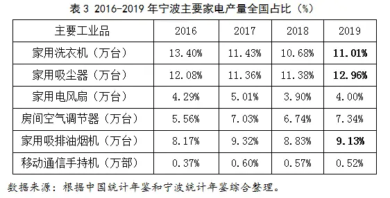 宁波家电市场_宁波家电市场开业了吗_宁波家电市场营业时间