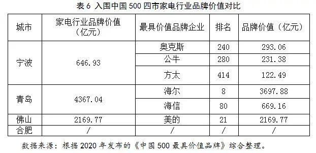 宁波家电市场开业了吗_宁波家电市场_宁波家电市场营业时间