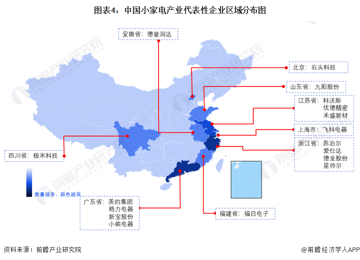 图表4：中国小家电产业代表性企业区域分布图