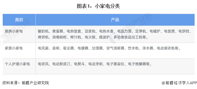 重庆家电批发_重庆家电卖场_重庆家电市场