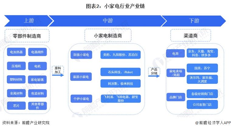 重庆家电市场_重庆家电批发_重庆家电卖场