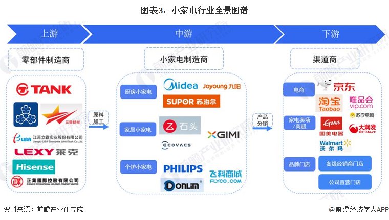 重庆家电市场_重庆家电卖场_重庆家电批发