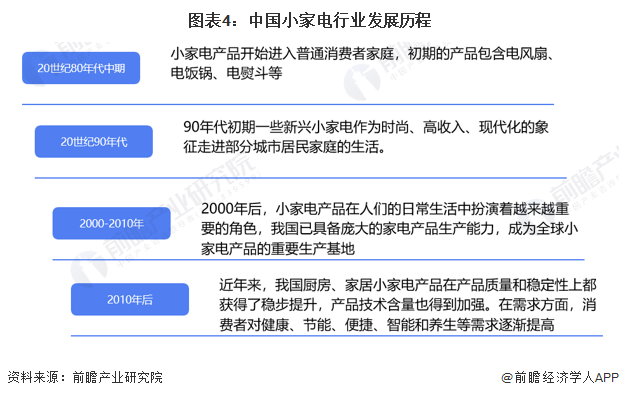 重庆家电卖场_重庆家电市场_重庆家电批发