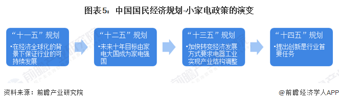 重庆家电市场_重庆家电批发_重庆家电卖场