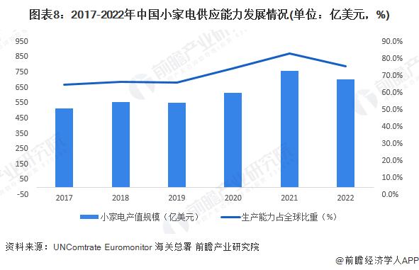重庆家电市场_重庆家电卖场_重庆家电批发