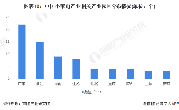 重庆家电批发_重庆家电卖场_重庆家电市场