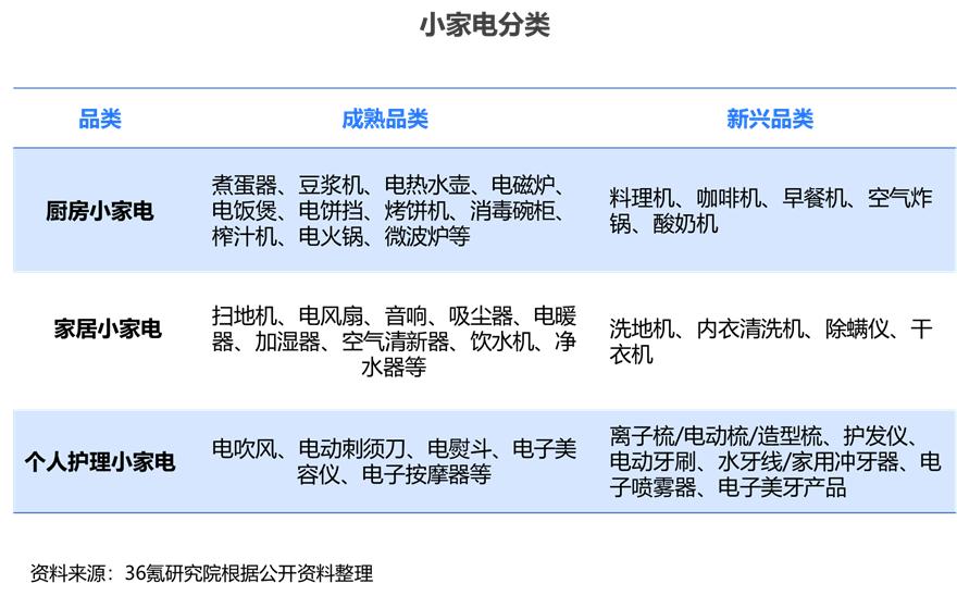 如今家电行业的营销环境_家电产品市场营销环境分析_家电市场营销策略