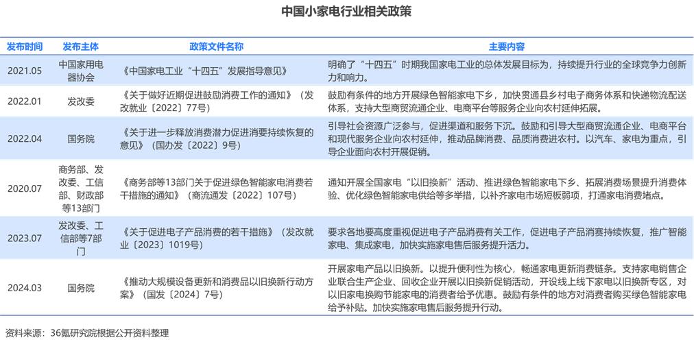 家电产品市场营销环境分析_家电市场营销策略_如今家电行业的营销环境