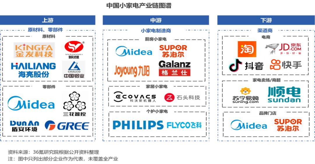 如今家电行业的营销环境_家电市场营销策略_家电产品市场营销环境分析