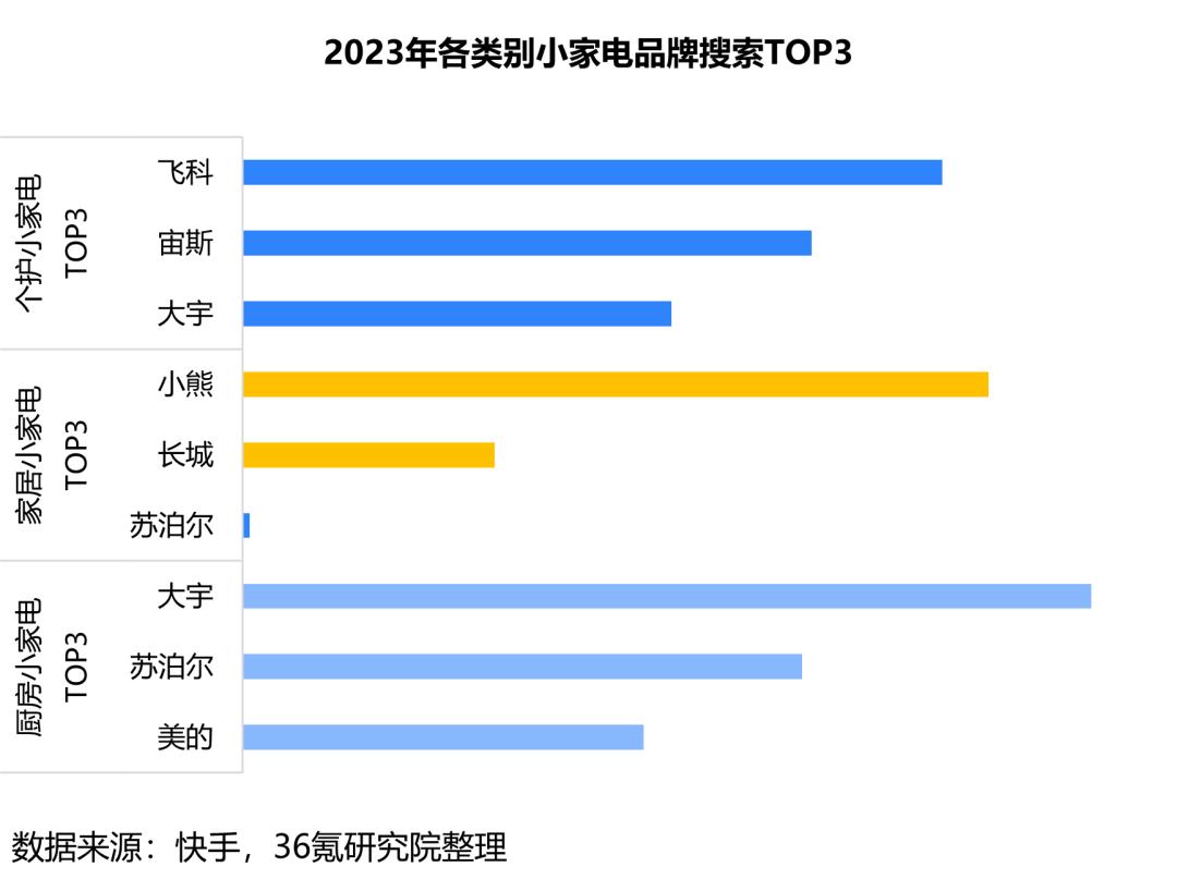 家电产品市场营销环境分析_如今家电行业的营销环境_家电市场营销策略