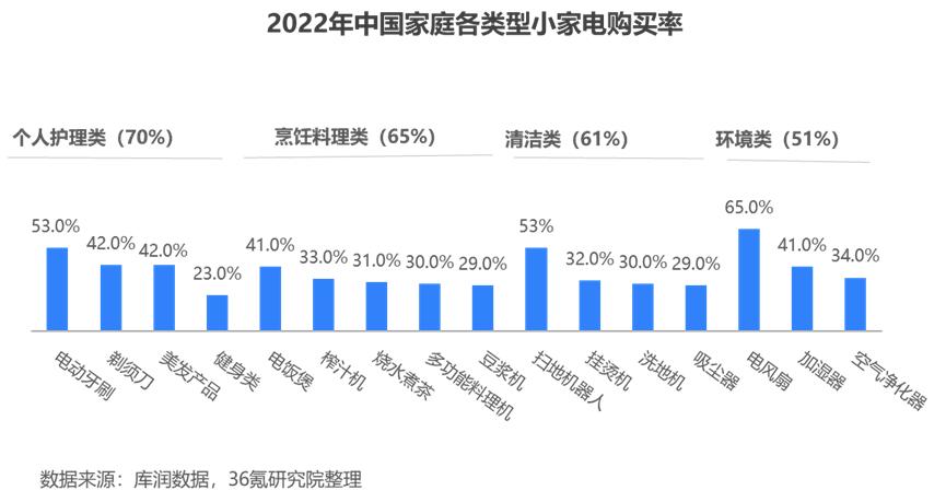 如今家电行业的营销环境_家电市场营销策略_家电产品市场营销环境分析