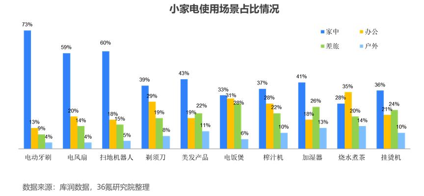 家电市场营销策略_如今家电行业的营销环境_家电产品市场营销环境分析
