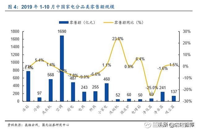 家电行业的利润率_家电行业利润率_家电利润率行业分析