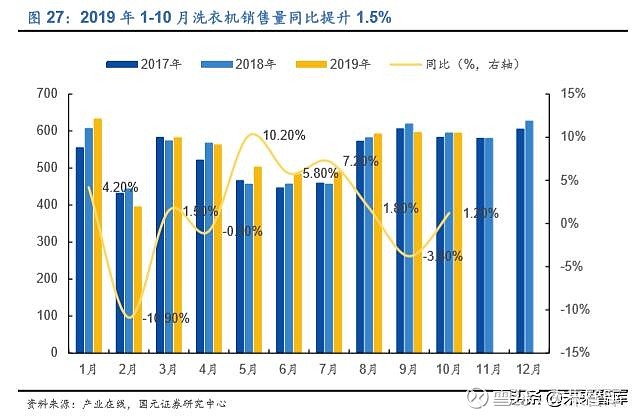 家电利润率行业分析_家电行业的利润率_家电行业利润率
