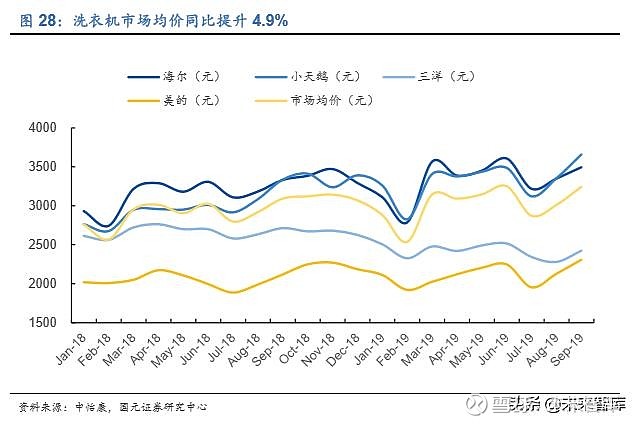家电行业的利润率_家电行业利润率_家电利润率行业分析