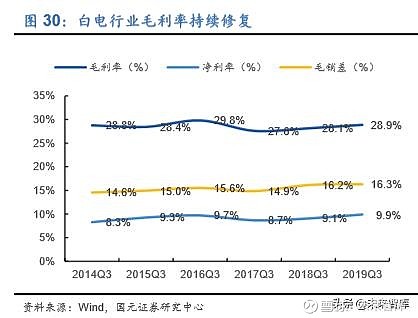 家电行业利润率_家电利润率行业分析_家电行业的利润率