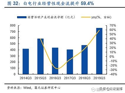 家电利润率行业分析_家电行业的利润率_家电行业利润率