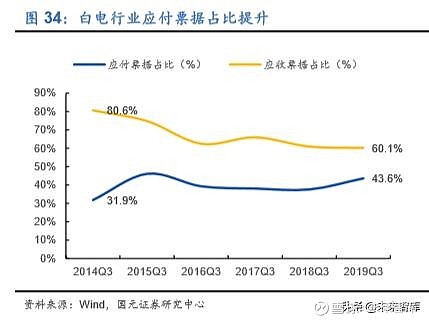 家电行业利润率_家电行业的利润率_家电利润率行业分析