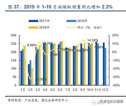 家电利润率行业分析_家电行业的利润率_家电行业利润率