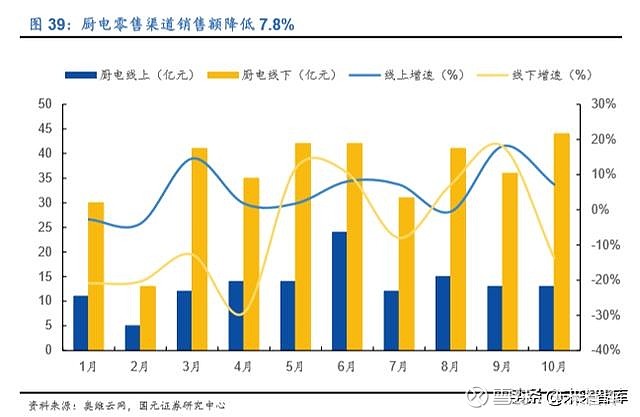 家电行业的利润率_家电利润率行业分析_家电行业利润率
