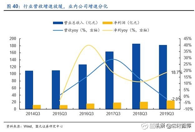 家电利润率行业分析_家电行业的利润率_家电行业利润率