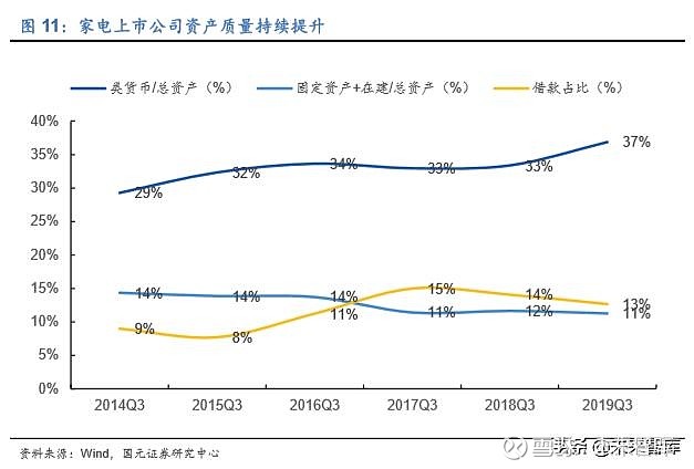 家电行业利润率_家电行业的利润率_家电利润率行业分析
