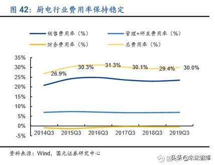 家电行业利润率_家电行业的利润率_家电利润率行业分析