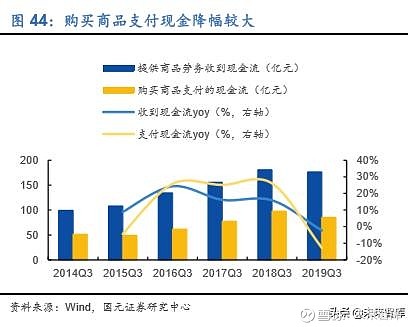 家电利润率行业分析_家电行业的利润率_家电行业利润率
