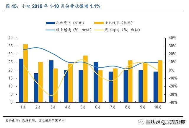 家电行业的利润率_家电利润率行业分析_家电行业利润率