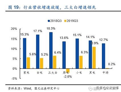家电行业利润率_家电利润率行业分析_家电行业的利润率