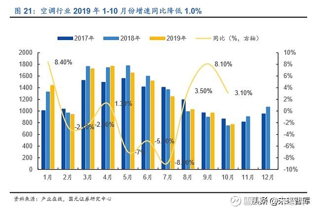 家电利润率行业分析_家电行业的利润率_家电行业利润率