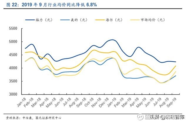 家电行业的利润率_家电利润率行业分析_家电行业利润率