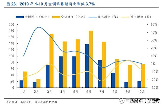 家电行业的利润率_家电利润率行业分析_家电行业利润率