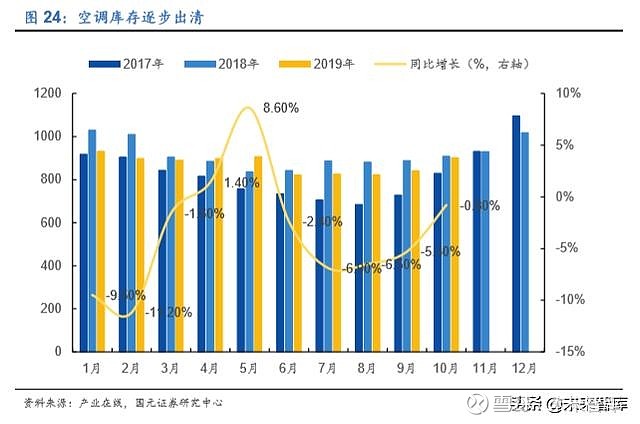 家电利润率行业分析_家电行业利润率_家电行业的利润率