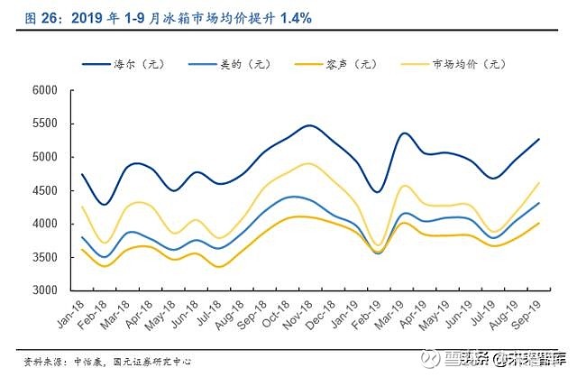 家电行业利润率_家电利润率行业分析_家电行业的利润率