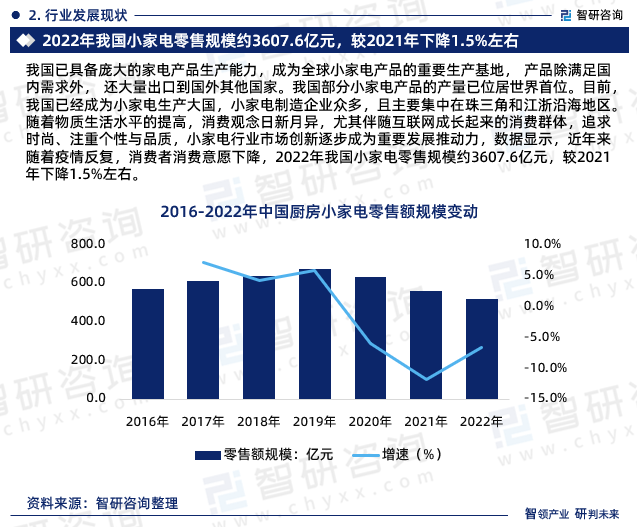 家电报告研究行业现状_家电行业分析报告_家电行业研究报告