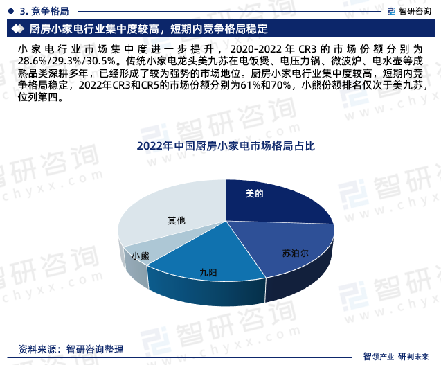 家电行业研究报告_家电报告研究行业现状_家电行业分析报告