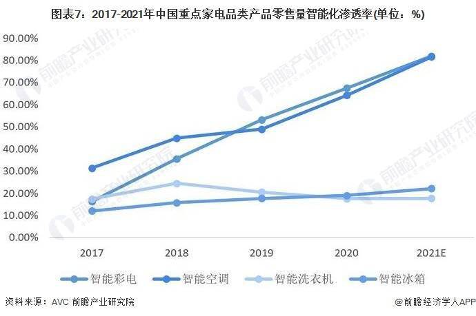 家电企业特点_家电特点行业前景_家电行业的特点