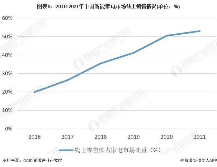 家电行业的特点_家电企业特点_家电特点行业前景