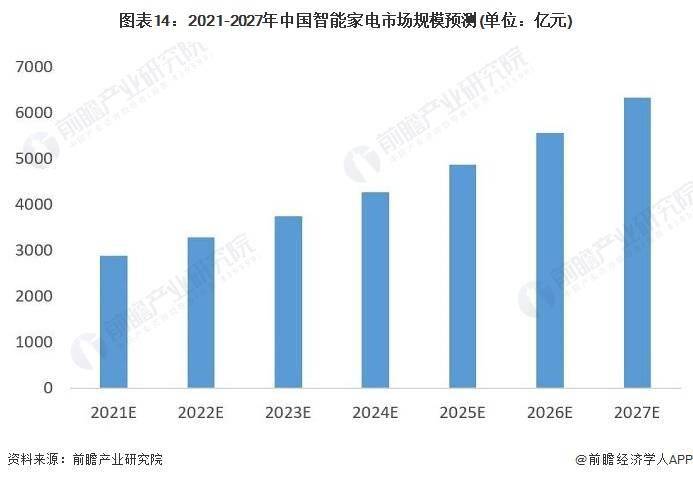 家电企业特点_家电特点行业前景_家电行业的特点