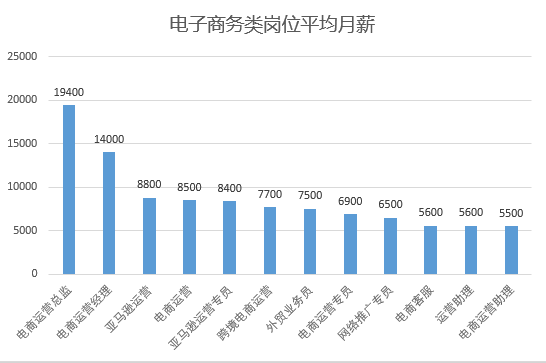 专门有一个家电批发的软件_批发家电软件有哪些平台_批发家电软件有哪些