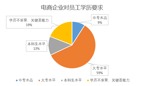 批发家电软件有哪些_专门有一个家电批发的软件_批发家电软件有哪些平台