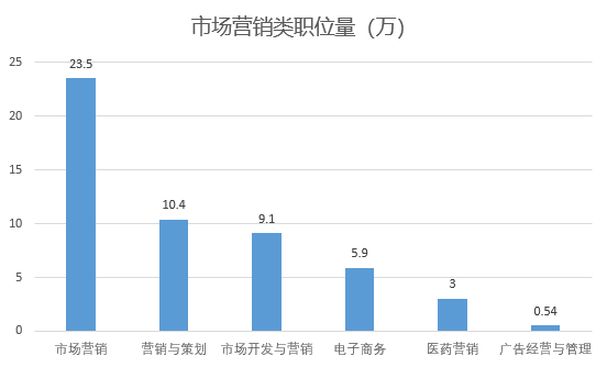 批发家电软件有哪些平台_专门有一个家电批发的软件_批发家电软件有哪些