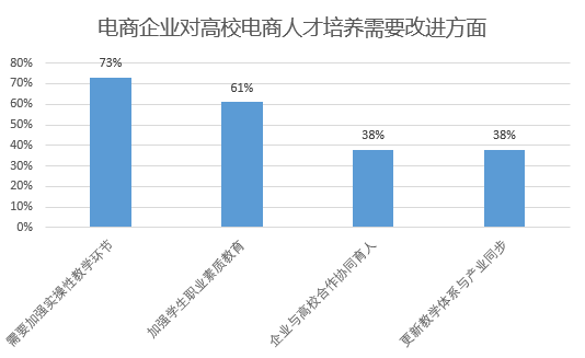 批发家电软件有哪些平台_专门有一个家电批发的软件_批发家电软件有哪些